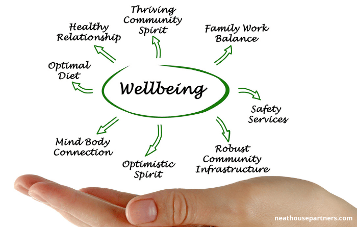 wellbeing bubble with associated words held in a hand 